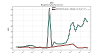 Other Nonoperating Income Expense