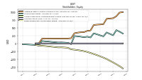 Retained Earnings Accumulated Deficit