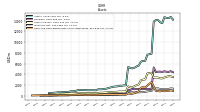 Cash And Cash Equivalents At Carrying Value