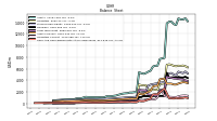 Cash And Cash Equivalents At Carrying Value