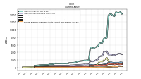 Prepaid Expense And Other Assets Current