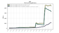 Finite Lived Intangible Assets Accumulated Amortization