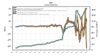 Income Loss From Continuing Operations 
Before Income Taxes Extraordinary Items Noncontrolling Interest