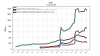 Inventory Finished Goods Net Of Reserves