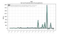 Net Cash Provided By Used In Financing Activities