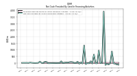 Proceeds From Payments For Other Financing Activities