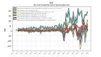 Net Income Loss