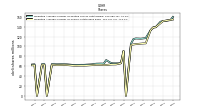Weighted Average Number Of Shares Outstanding Basic