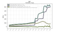 Accumulated Other Comprehensive Income Loss Net Of Tax