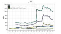 Other Assets Current