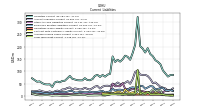 Accrued Income Taxes Current