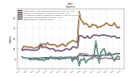 Interest Expense