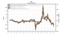 Net Income Loss