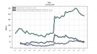 Inventory Finished Goods Net Of Reserves