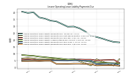 Lessee Operating Lease Liability Payments Due Year Four