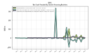 Payments For Repurchase Of Common Stock