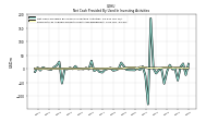 Net Cash Provided By Used In Investing Activities