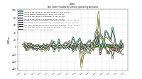 Increase Decrease In Inventories