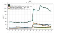 Deferred Income Tax Assets Net