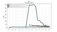 Accrued Income Taxes Noncurrent