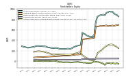 Accumulated Other Comprehensive Income Loss Net Of Tax