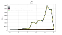 Intangible Assets Net Excluding Goodwill