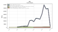Accounts Receivable Net Current