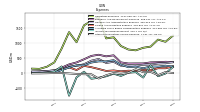 Other Nonoperating Income Expense