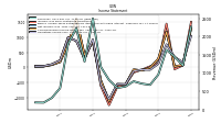 Operating Income Loss