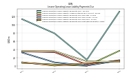 Lessee Operating Lease Liability Payments Due Next Twelve Months