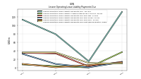 Lessee Operating Lease Liability Payments Due Year Four