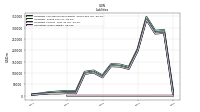 Derivative Liabilities