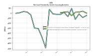 Net Cash Provided By Used In Investing Activities