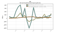 Net Income Loss