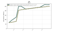 Weighted Average Number Of Shares Outstanding Basic