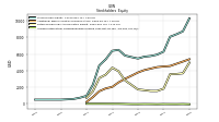 Accumulated Other Comprehensive Income Loss Net Of Tax