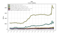 Other Accrued Liabilities Current