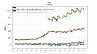 Other Nonoperating Income Expense