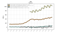 Interest Expense