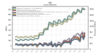 Comprehensive Income Net Of Tax