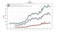 Inventory Raw Materials Net Of Reserves