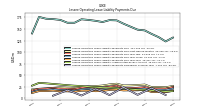 Lessee Operating Lease Liability Payments Remainder Of Fiscal Year