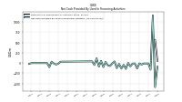 Net Cash Provided By Used In Financing Activities