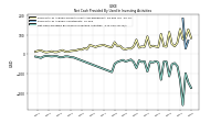 Net Cash Provided By Used In Investing Activities