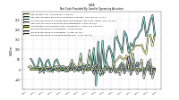 Increase Decrease In Accounts Receivable