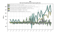 Increase Decrease In Prepaid Deferred Expense And Other Assets