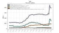 Pension And Other Postretirement Defined Benefit Plans Liabilities Noncurrent