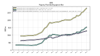 Accumulated Depreciation Depletion And Amortization Property Plant And Equipment