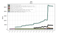 Derivative Assets