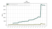 Cash And Cash Equivalents At Carrying Value